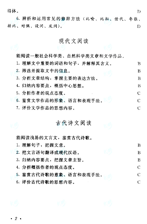成人高考高起点《语文》考试大纲.jpg