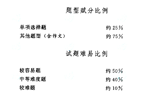 成人高考高起点《语文》考试大纲.jpg