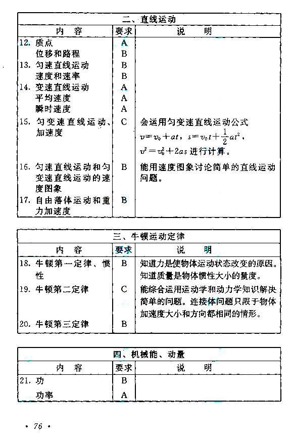 成人高考高起点《物理化学》考试大纲（1）.jpg