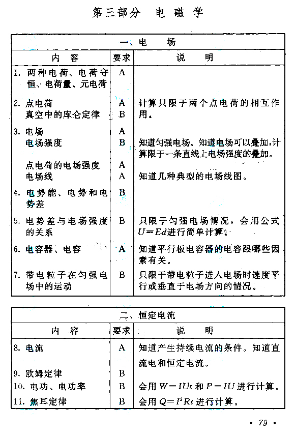 成人高考高起点《物理化学》考试大纲（1）.jpg