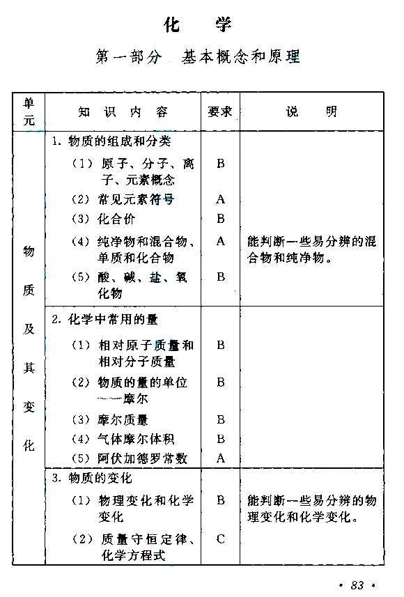 1559630384.jpg 成人高考高起点《物理化学》考试大纲.jpg