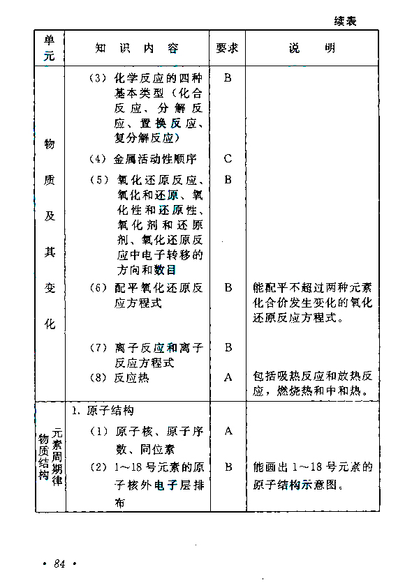 1559630392.jpg 成人高考高起点《物理化学》考试大纲.jpg