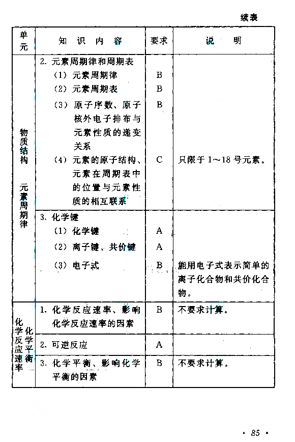 1559630401.jpg 成人高考高起点《物理化学》考试大纲.jpg