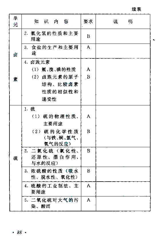 1559630440.jpg 成人高考高起点《物理化学》考试大纲.jpg