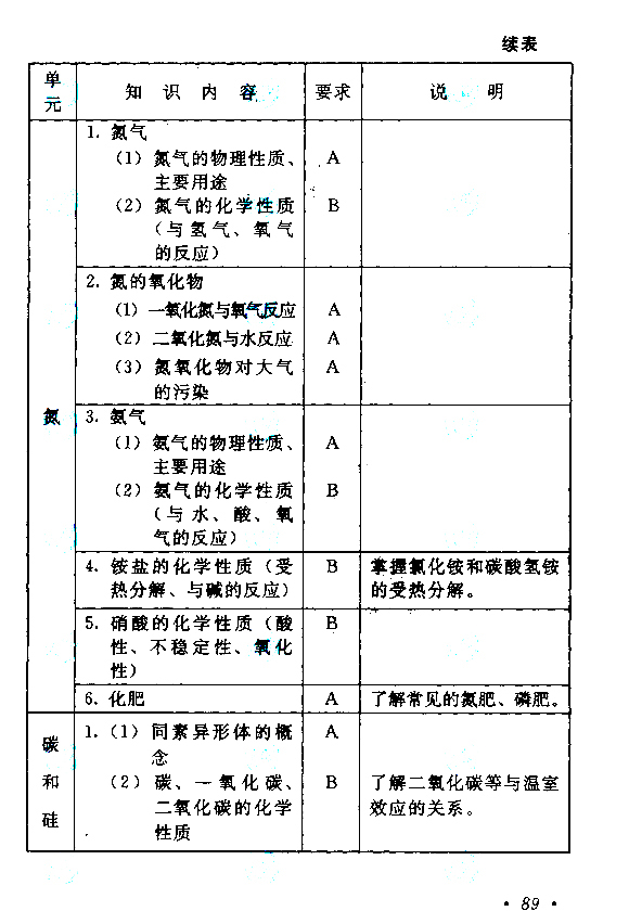 1559630948.jpg 成人高考高起点《物理化学》考试大纲.jpg