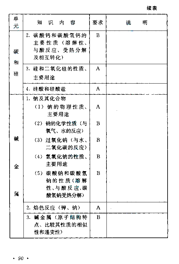 1559630959.jpg 成人高考高起点《物理化学》考试大纲.jpg