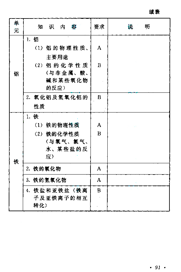 1559630967.jpg 成人高考高起点《物理化学》考试大纲.jpg