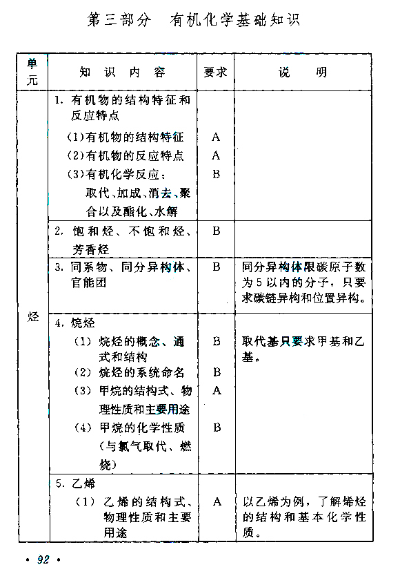 1559630974.jpg 成人高考高起点《物理化学》考试大纲.jpg