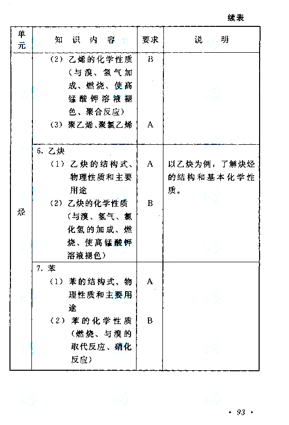 1559630981.jpg 成人高考高起点《物理化学》考试大纲.jpg