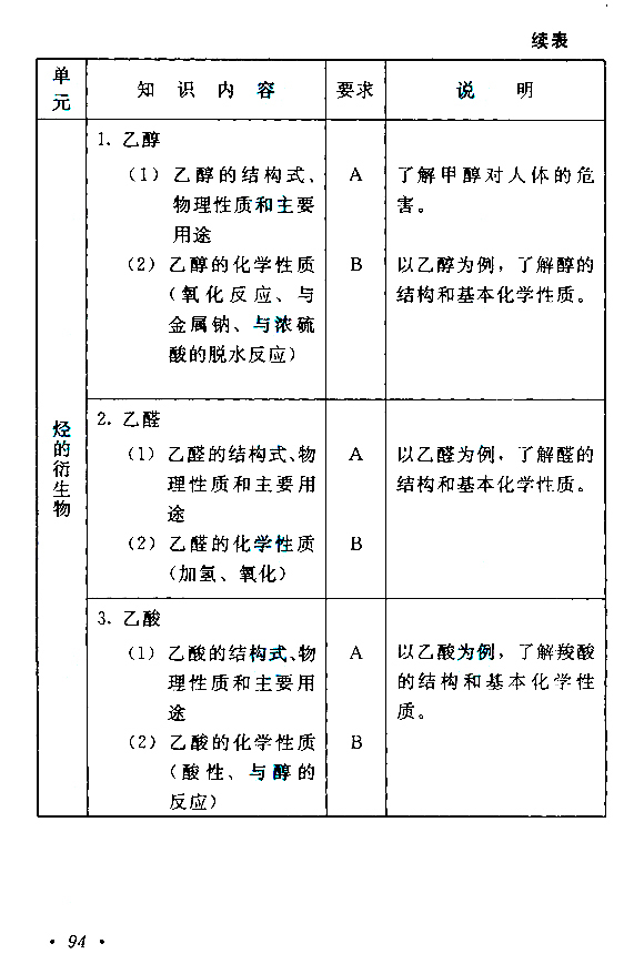 1559630987.jpg 成人高考高起点《物理化学》考试大纲.jpg