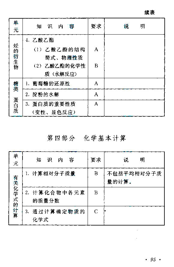 1559630994.jpg 成人高考高起点《物理化学》考试大纲.jpg