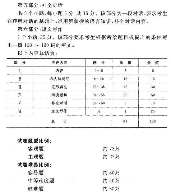 成人高考专升本《英语》考试大纲.jpg